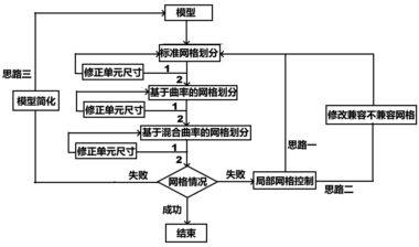 sw2014破解版激活未响应